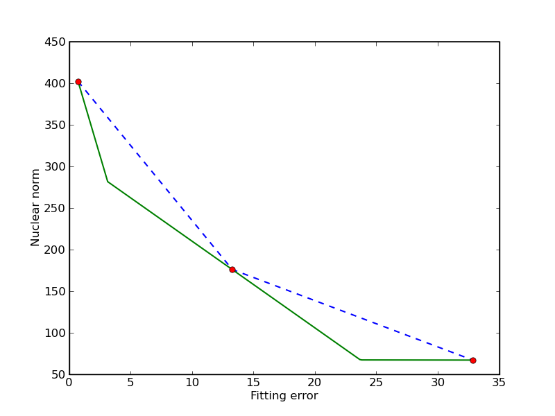 ../../_images/tradeoff-1.png