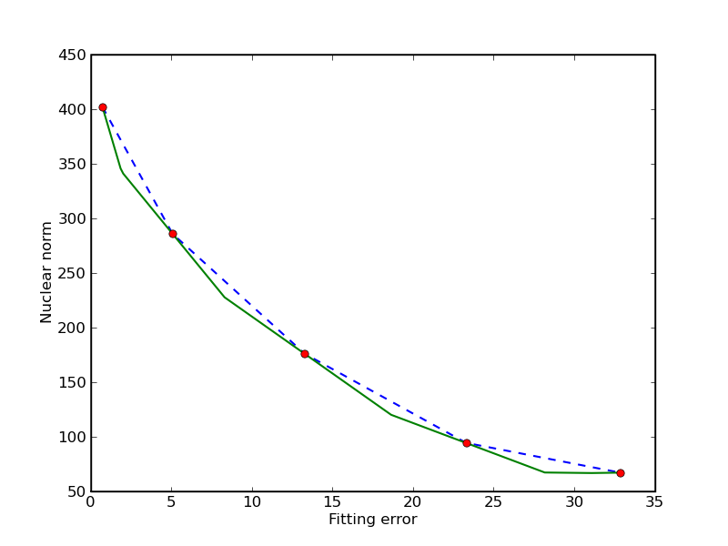 ../../_images/tradeoff-3.png