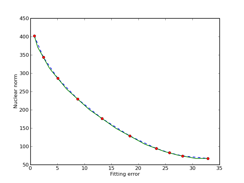 ../../_images/tradeoff-8.png