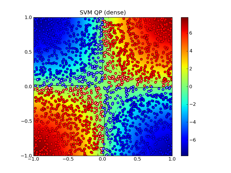../../_images/xor_N2000_rbf.png