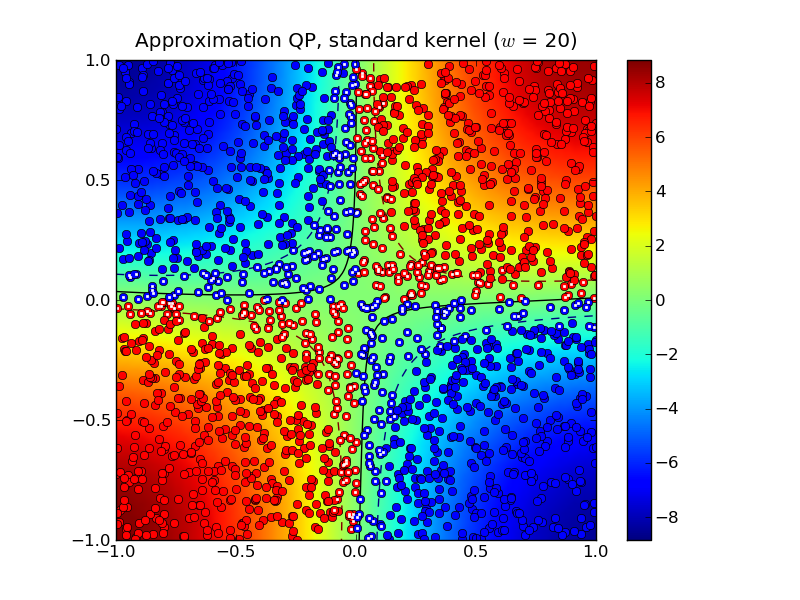 ../../_images/xor_N2000_rbf_skc_w20.png